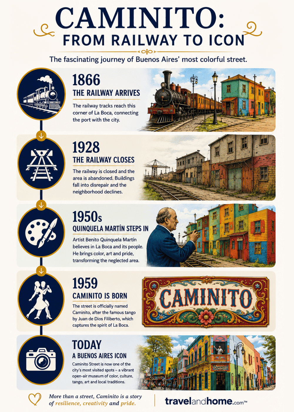 How Caminito Street got its name, why Caminito street is famous, La Boca, colorful streets, Buenos Aeries, Argentina