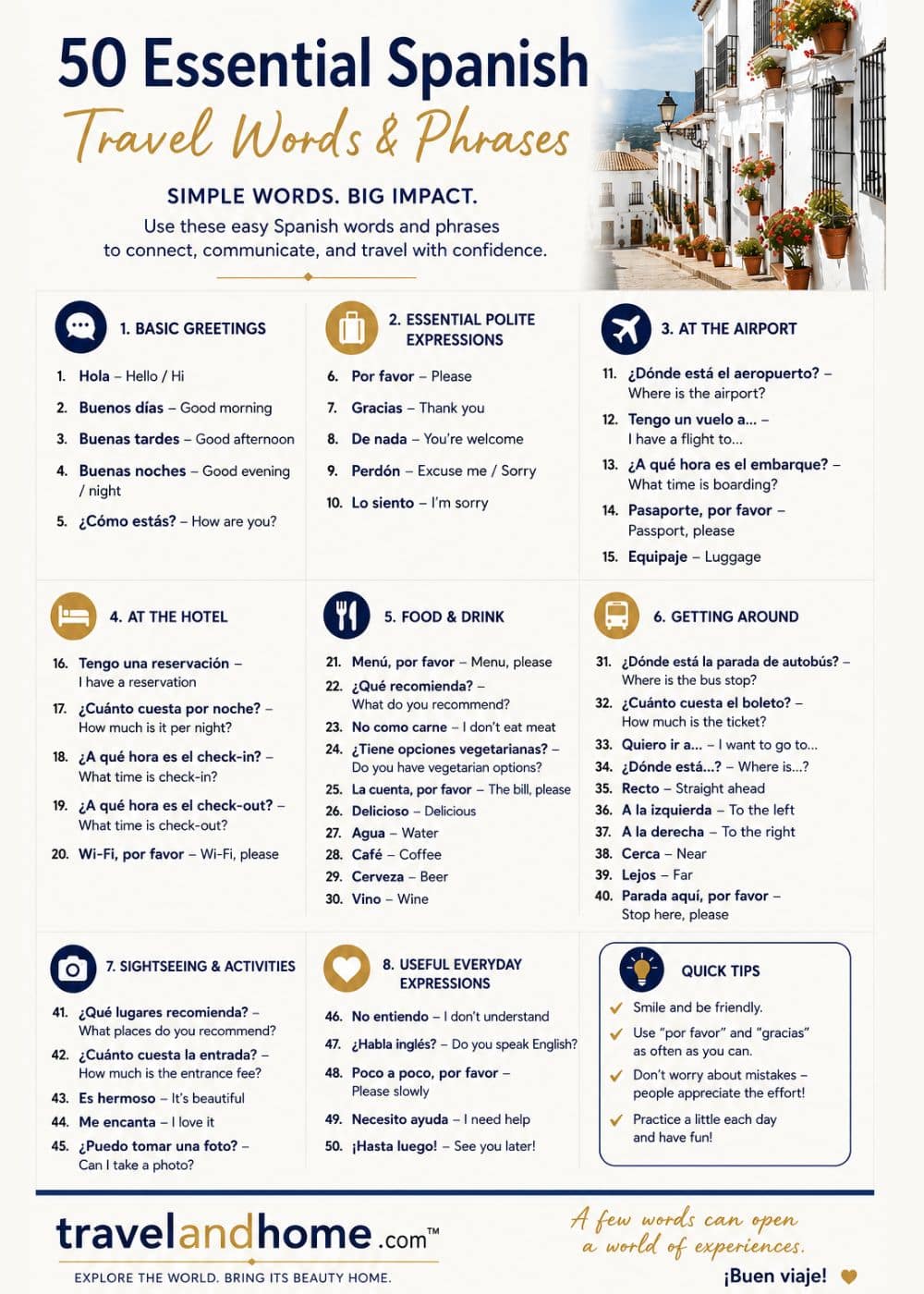 Spanish words to know for English speaking tourists