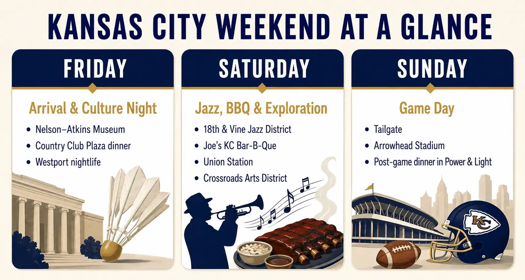 Kansas CIty weekend at a glance travel itinerary, 3 days