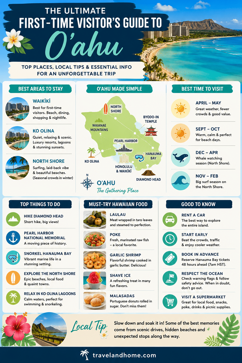 O Ahu in Hawaii - first time visitors guide - what you need to know