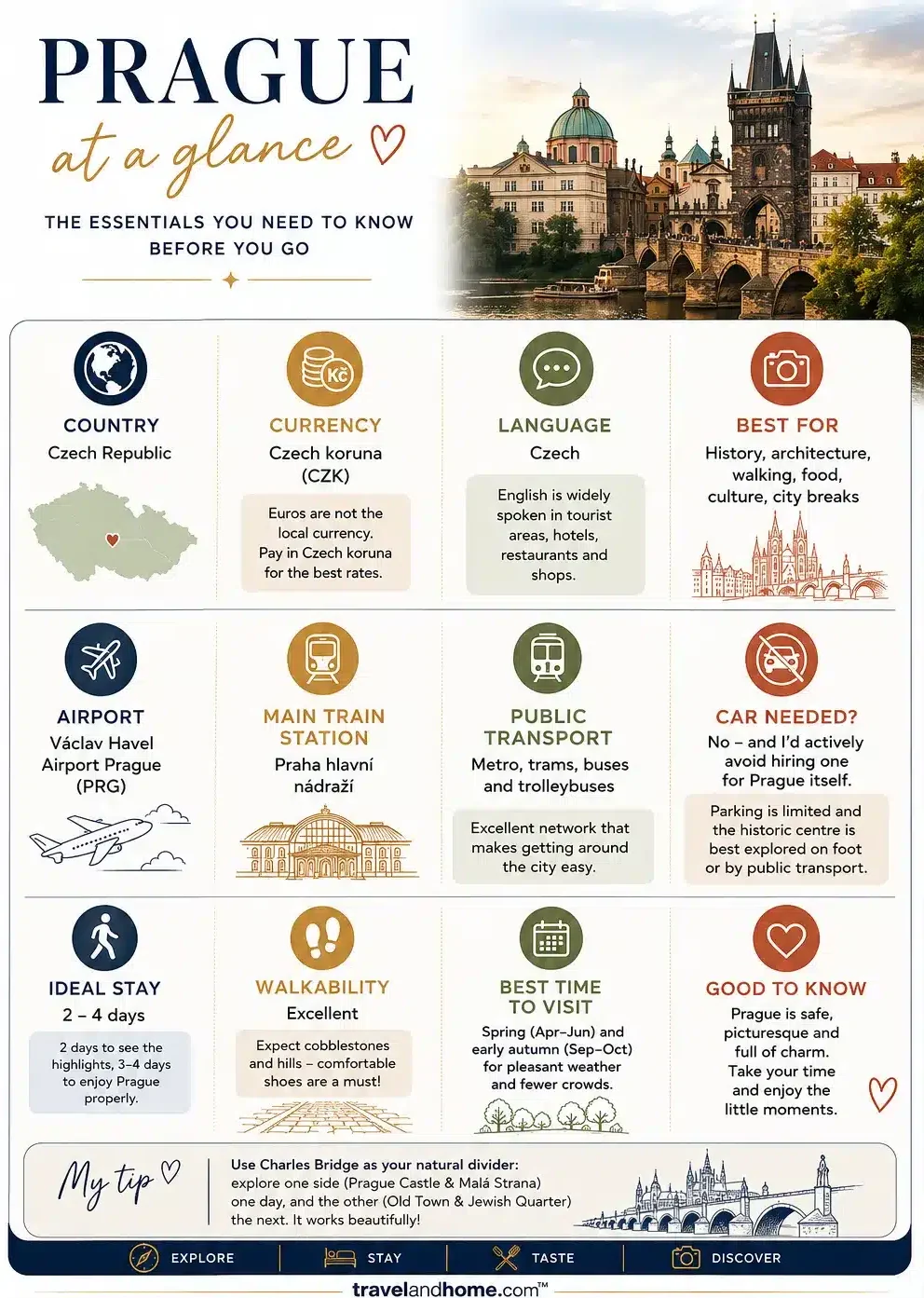 Prague know before you go