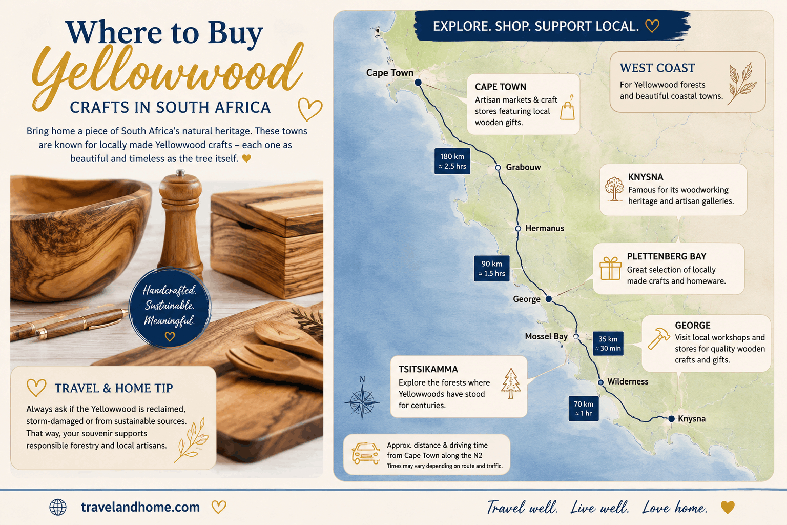Where to buy yellowwood crafts in South Africa min