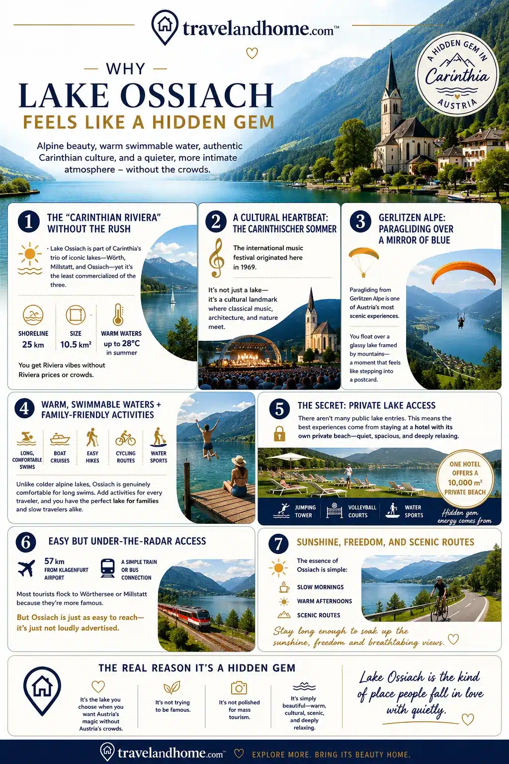 Why Lake Ossiach feels like a hidden gem in Austria, travel and home