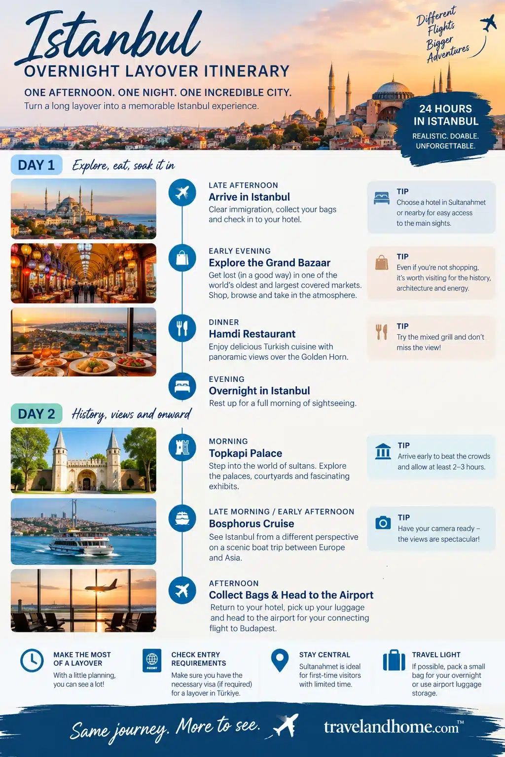 Istanbul one night layover itinerary