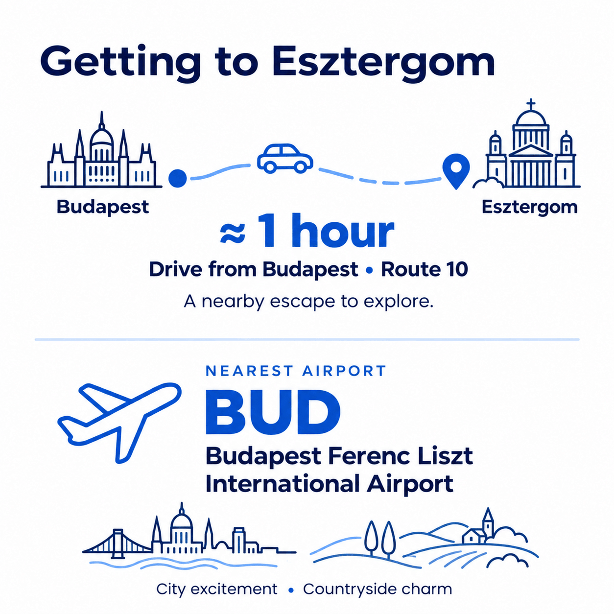 Day trip from Budapest to Esztergom within one hour by car