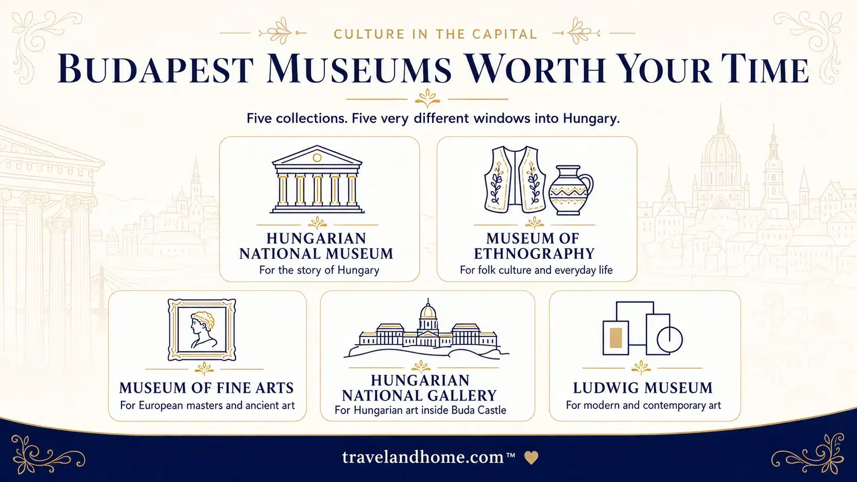 Budapest museums worth your time