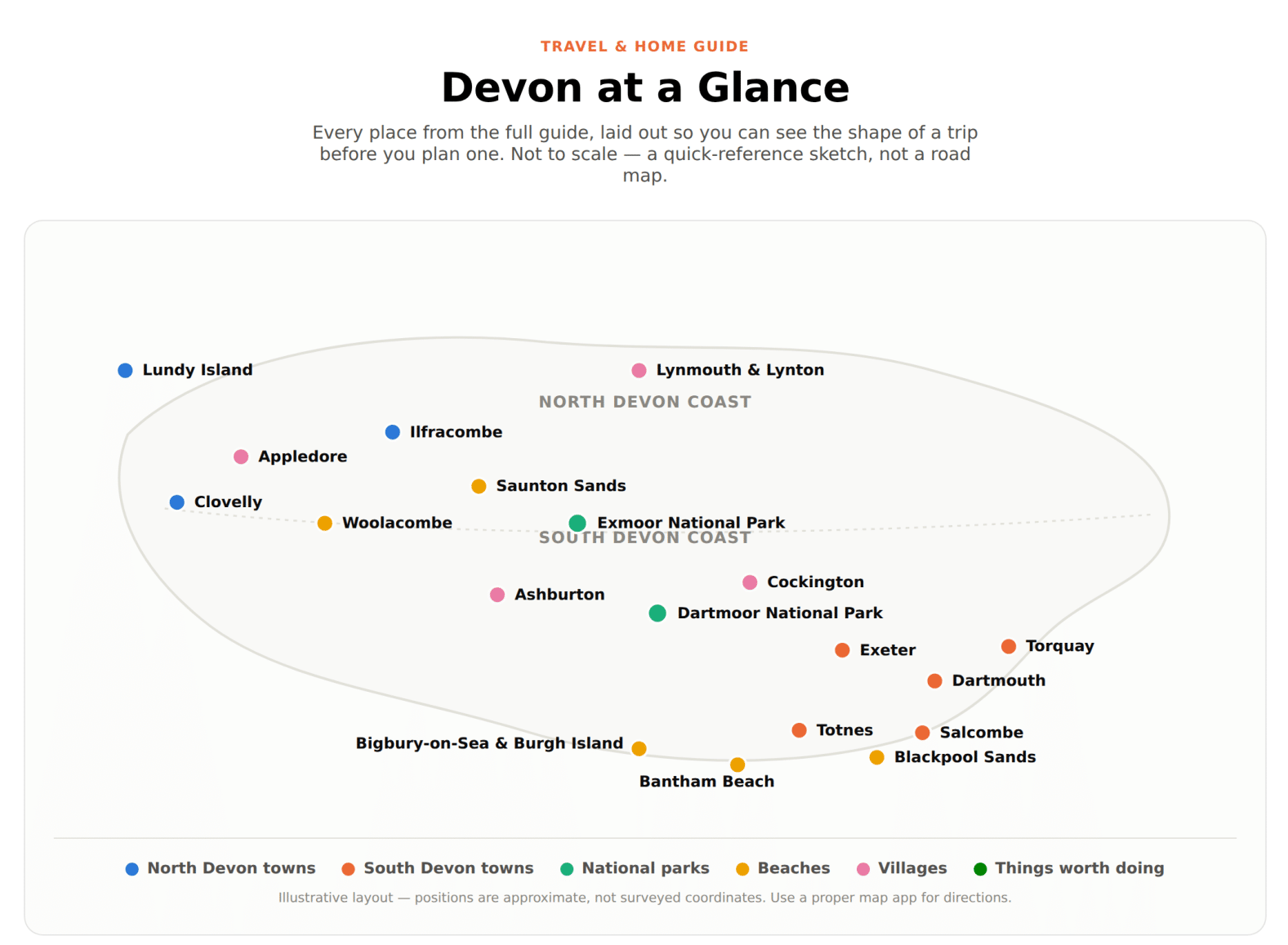 devon at a glance