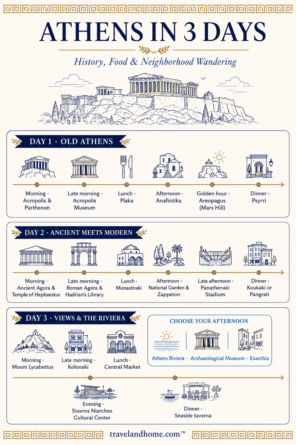 Free Athens 3 day itinerary, travel Athens