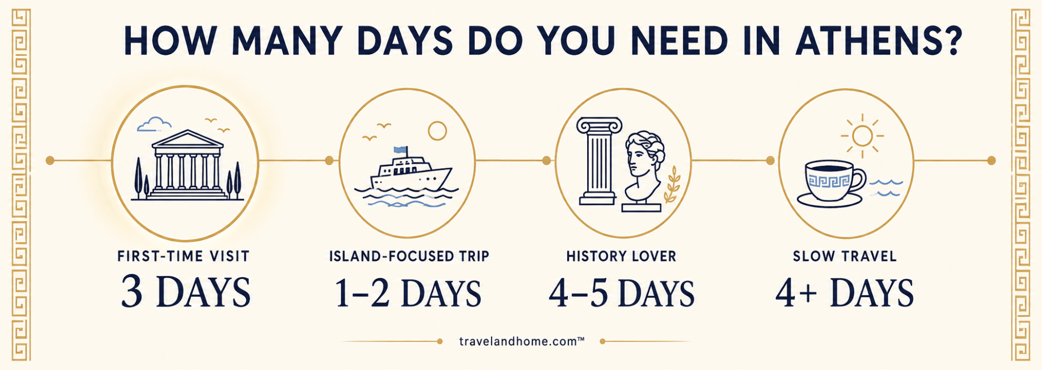 How many days do I need in Athens, long weekend in Athens