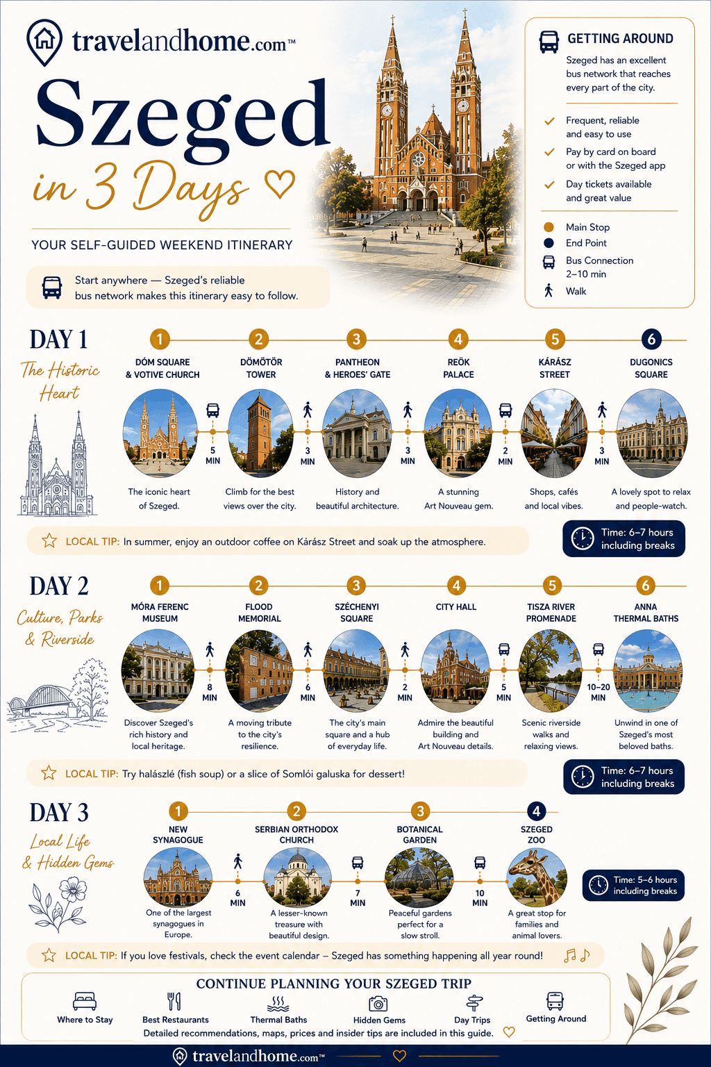 3 Day Szeged Itinerary, Hungary