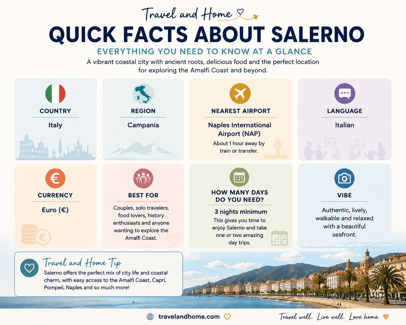 Quick Facts About Salerno