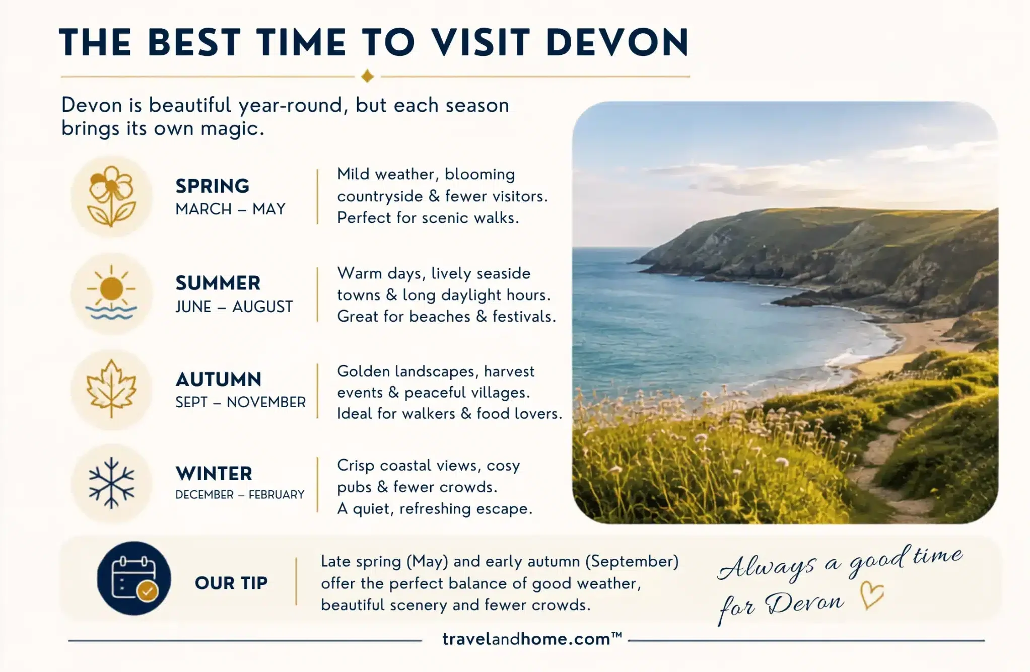 Best things to do in Devon and when